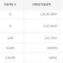 로또랑붕어빵 이미지