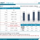 천조빌딩 앞 이미지