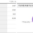 (주)위시빈