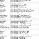 에스아이종합건설(주) 이미지