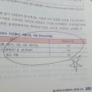 장미정 - 장성군 | 장미정