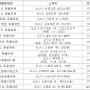오산농축산 이미지