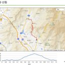 지리산남악제 | (구례/트렉) 지리산둘레길 17~18구간@141122