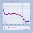 엔씨파워텍 | 2023. 03. 14 특징주 한국가스공사 대웅제약 보성파워텍 동화기업 대웅 에스에너지 알테오젠 케이피에스...