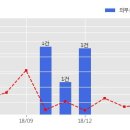 아레나스영종물류센터 한국경제
