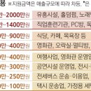 원세탁소 이미지