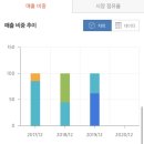 티엔티컨설팅 이미지