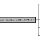 테니스 대회 상식 이미지