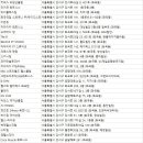 ML GYM | 화곡헬스장