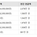 행복더드림