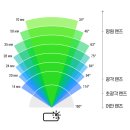 스마트폰초급 이미지