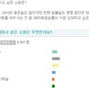 [SERI]온라인 POLL [2011.01.03~2012.01.02] 이미지