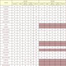 경호부동산중개 이미지