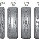 더타이어샵 이미지