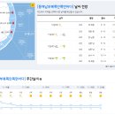 2022년 11월 10일(목요일) 19:00 현재 대한민국 날씨정보 및 기상특보 발표현황 (울릉도, 독도 포함 - 기상청발표) 이미지