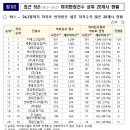 주식회사 대송 이미지