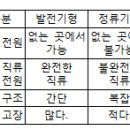 2013년 4회 특수용접기능사 필기시험 기출 모의고사, CBT 이미지