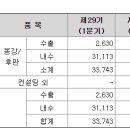 삼미산업 주식회사 이미지