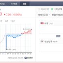 스페이스비엠 네이버블로그