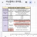 당동체육공원(신) 화장실 | [2025 런닝클래스 1기 후기] 재민쌤과 함께 달리니~ 내 골반이 멈추지 않아~★