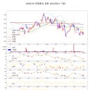 케이씨통상 네이버블로그