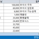 소강고택