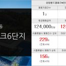 상암푸르지오공인중개사사무소 이미지