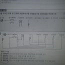 발신기 결선도 질문입니다 이미지