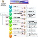 우남베스트공인중개사사무소 | 52642 병점동 아파트 경기 화성시 병점동 847 안화동마을 우남퍼스트빌 205동 2층 201호 [효행로 1076-9]