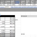 동진씨앤지 이미지