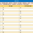 용샘주유소 티스토리