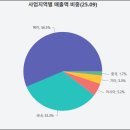 (주)경동나비엔서탄공장 | 경동나비엔 최근 급락과 밸류에이션 생각