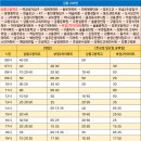 하슬라주유소 이미지