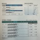 수지구보건소 | 수지구보건소 인바디 무료 측정 결과 분석 후기
