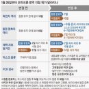 의료법인 인봉의료재단 영등포병원 이미지
