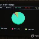 ﻿추경 70% 7월까지 집행…소상공인 공과금 등 50만원까지 지원 이미지