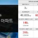 만복부동산중개사무소 이미지