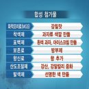 시중 가공식품, MSG외에도 유해 화학첨가물 범벅 이미지