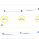 일등급영어교습소