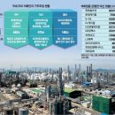 현대오일뱅크 현대케미칼 노동조합 | [경제신문 읽기] 2025년 9월25일 목요일