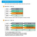 경기도 수원시 팔달구 고화로62번길 이미지