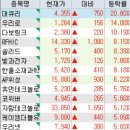 11월 8일 특징주 (2차전지,리튬 / 제약 / 양자암호 / 통신장비 / 조선기자재 / 재건 / 보안 / 전선 / 시추)