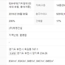 옥길버들초등학교4 이미지