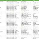 농업회사법인 주식회사 뉴트리피드 | 강원특별자치도 인제군 제조업체