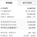 송원산업(주) 이미지