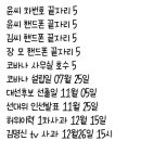 "김건희, 5에 집착"…팩트체크했더니 이미지