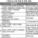 [상반기10대이슈] 자급자족형 "기업도시" 새아파트 관심 집중 이미지