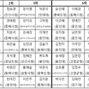 거송유도관 이미지