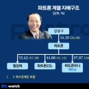 분당판교-A-53 이미지