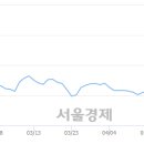 유)우성 이미지